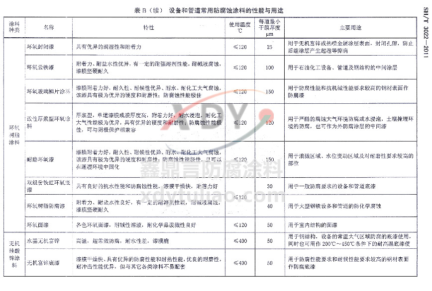 ʯ豸ܵͿϷױ׼SH/T 3022-2011-B豸͹ܵ÷Ϳϵ;