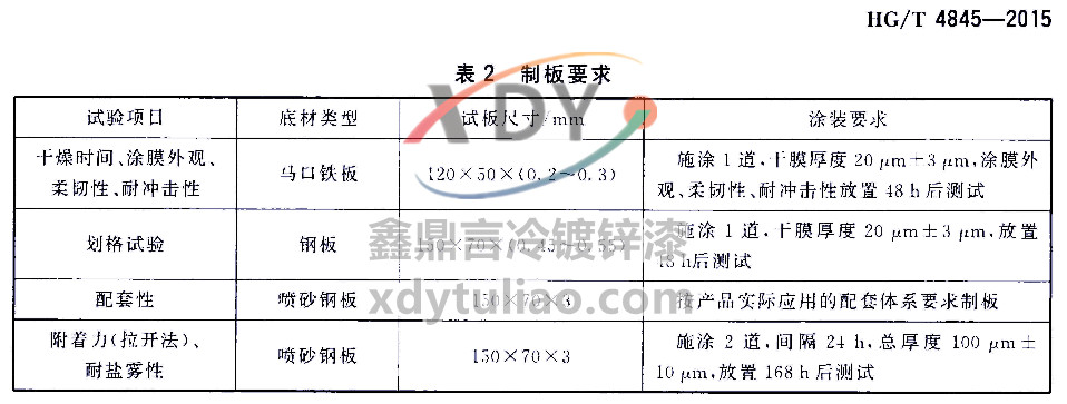 HG/T 4845-2015ͿпͿϱ׼-2ưҪ