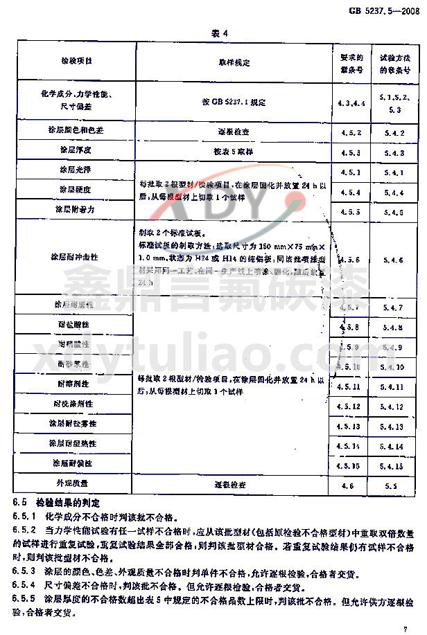 ̼ͿͲı׼GB 5237.5-2008-ձ4