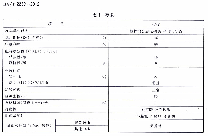 HG/T 2239-2012-1Ҫ