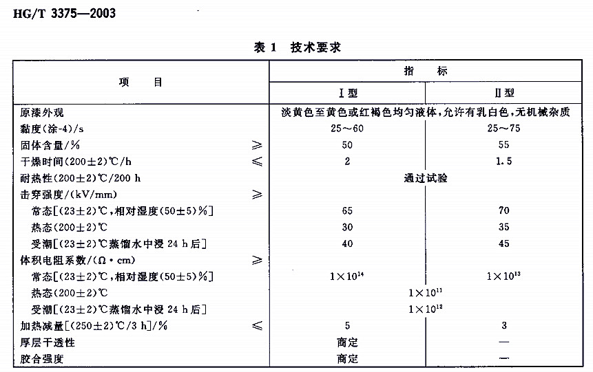 HG/T 3375-2003лɾԵ-1 Ҫ