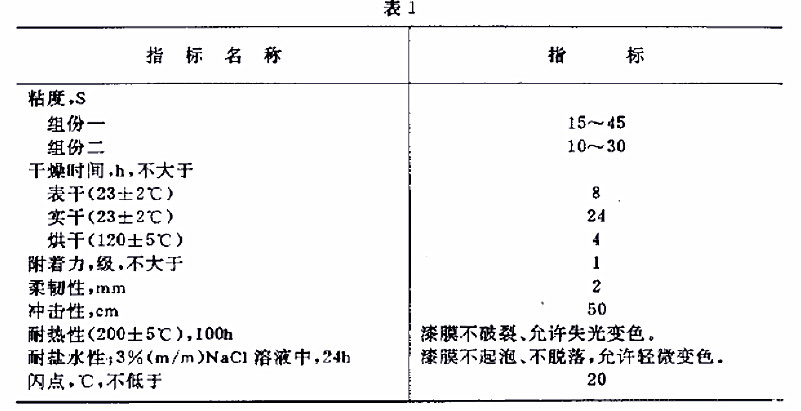 H61-83øɫлȵ淶GJB 1592-93-1