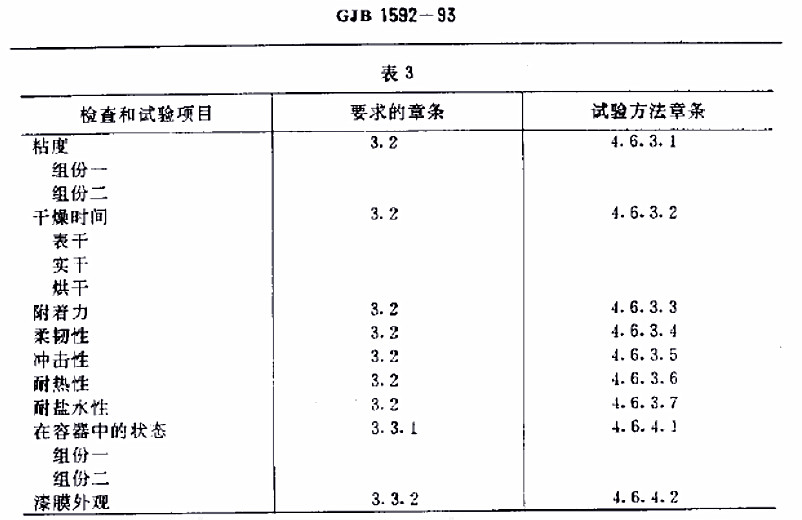 H61-83øɫлȵ淶GJB 1592-93-3