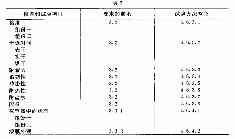 H61-83øɫлȵ淶GJB 1592-93-2