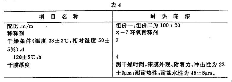 H61-83øɫлȵ淶GJB 1592-93-4