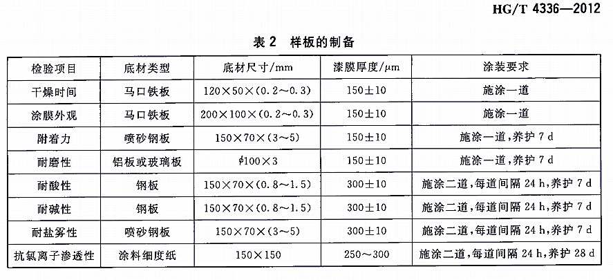 ƬͿϱ׼HG/T 4336-2012-2Ʊ