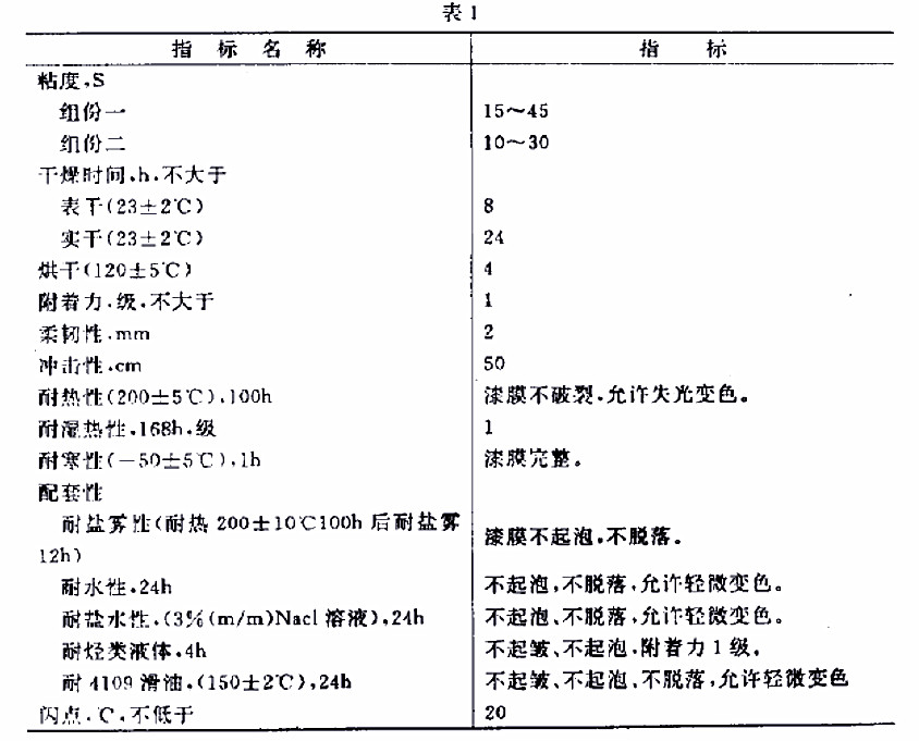 H61-32ɫлȴ׼GJB 1531- 93-1