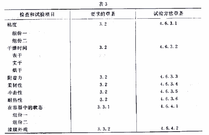 H61-32ɫлȴ׼GJB 1531- 93-3