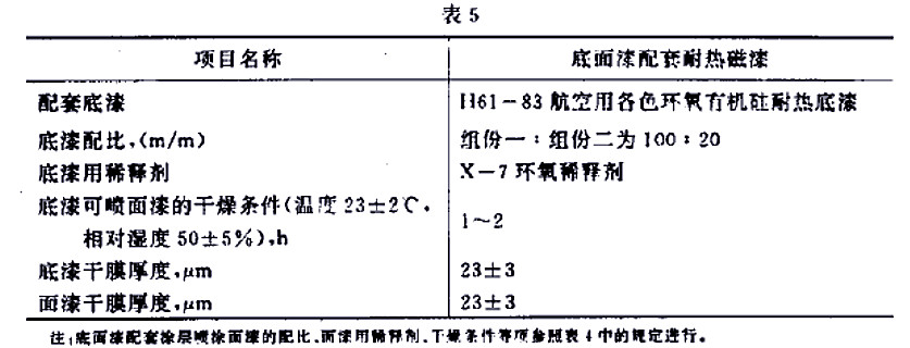 H61-32ɫлȴ׼GJB 1531- 93-5