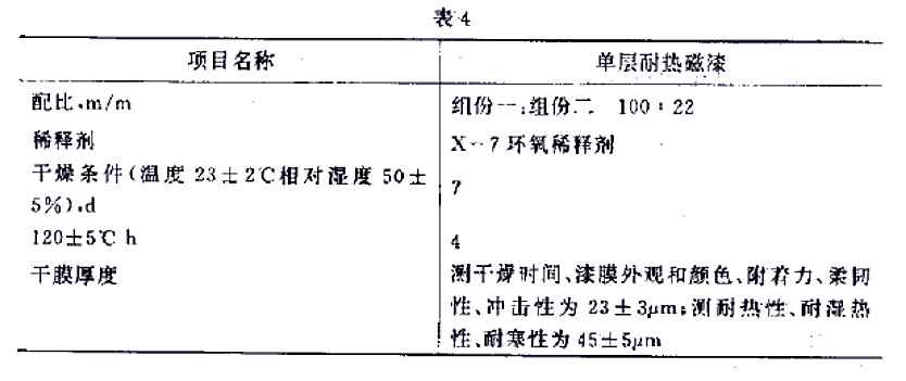 H61-32ɫлȴ׼GJB 1531- 93-4